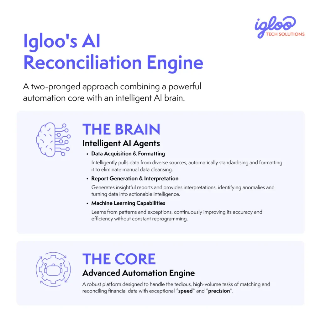 ai financial recon engine structure