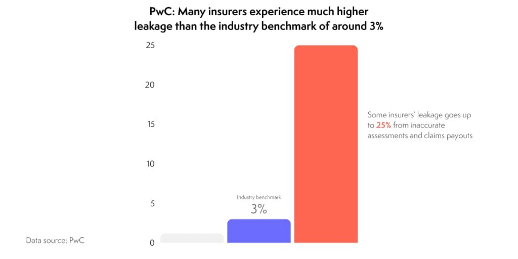 claims payouts leakage stat