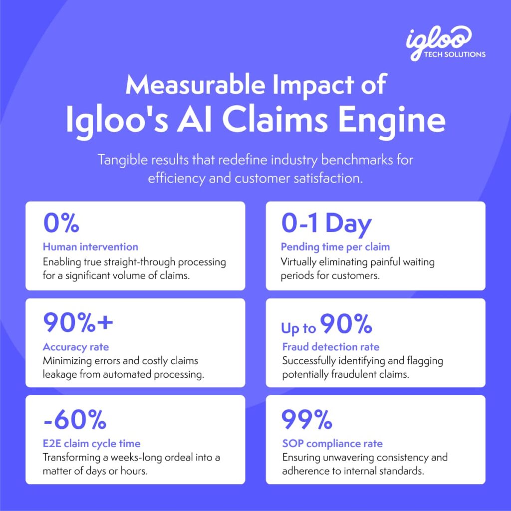 impact of ai claims engine